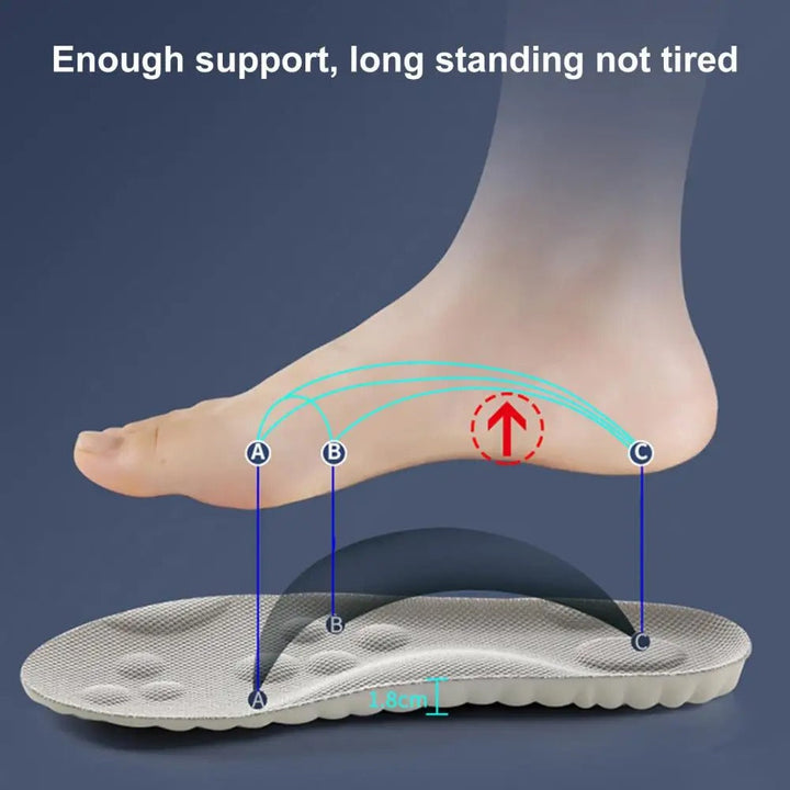 Plantilla ajustable Cloud Comfort